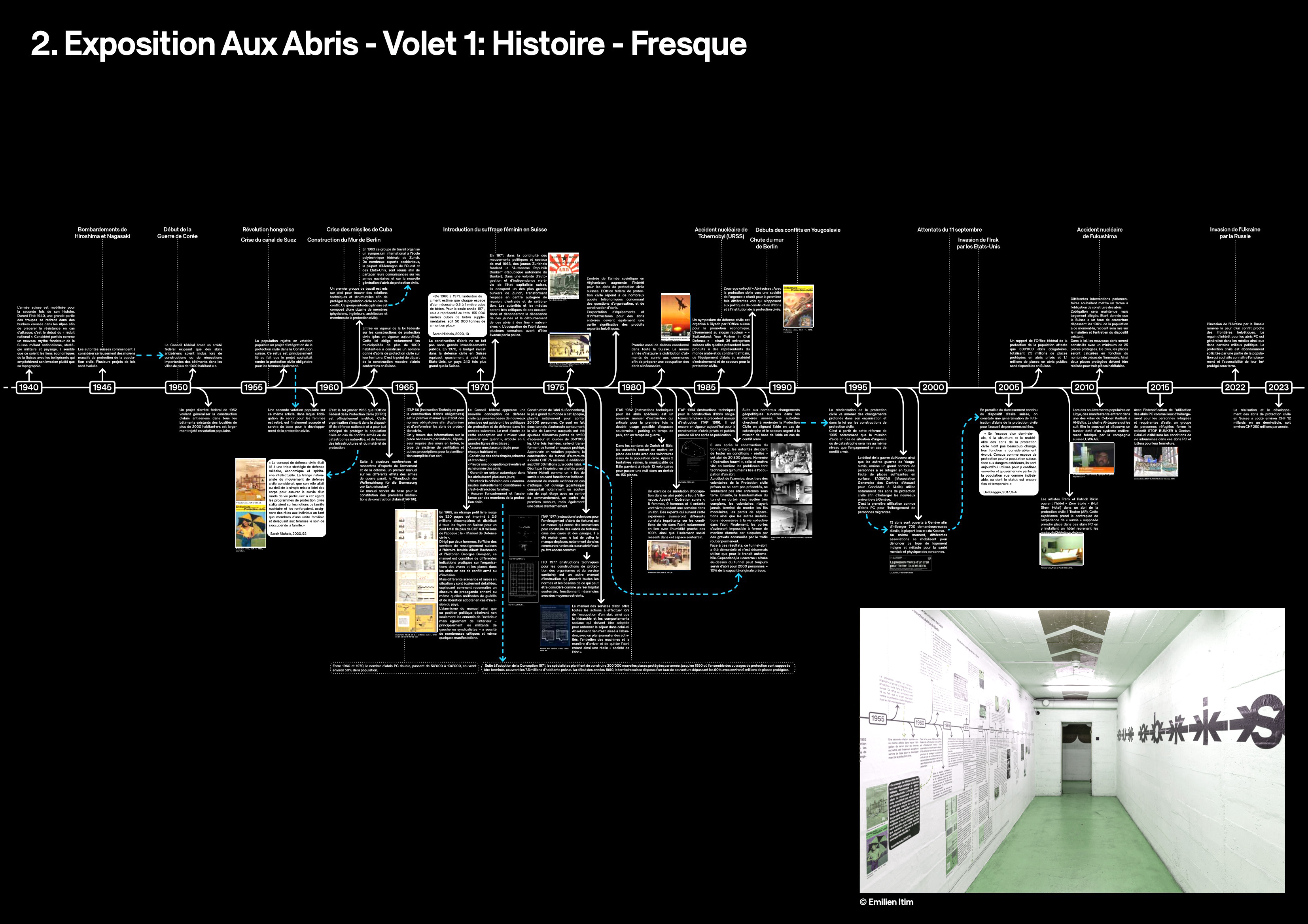 Fresque Chronologique 1940-2023
